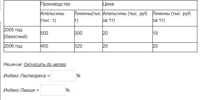 В таблице представлено количество. Сахарокислотный индекс. Формула расчета сахарокислотного индекса. Рассчитать сахаро кислотный индекс. В таблице представлены количество и цена каждого из их за 2 периода.