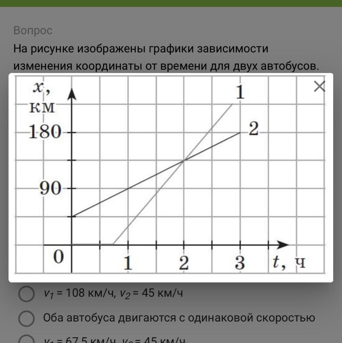 На рисунке приведены графики зависимости координаты от времени какой из графиков соответствует