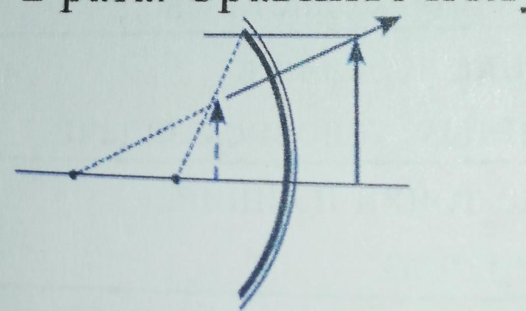 Расстояние между зеркалом и изображением. Выпуклое зеркало получение изображения. Зеркало увеличивает изображение предмета. Нарисовать два разных объекта с увеличением. Построение изображений выпуклом зеркале зеркале рисунок карандашом.
