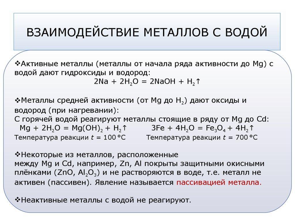 Взаимодействие металлов с солями