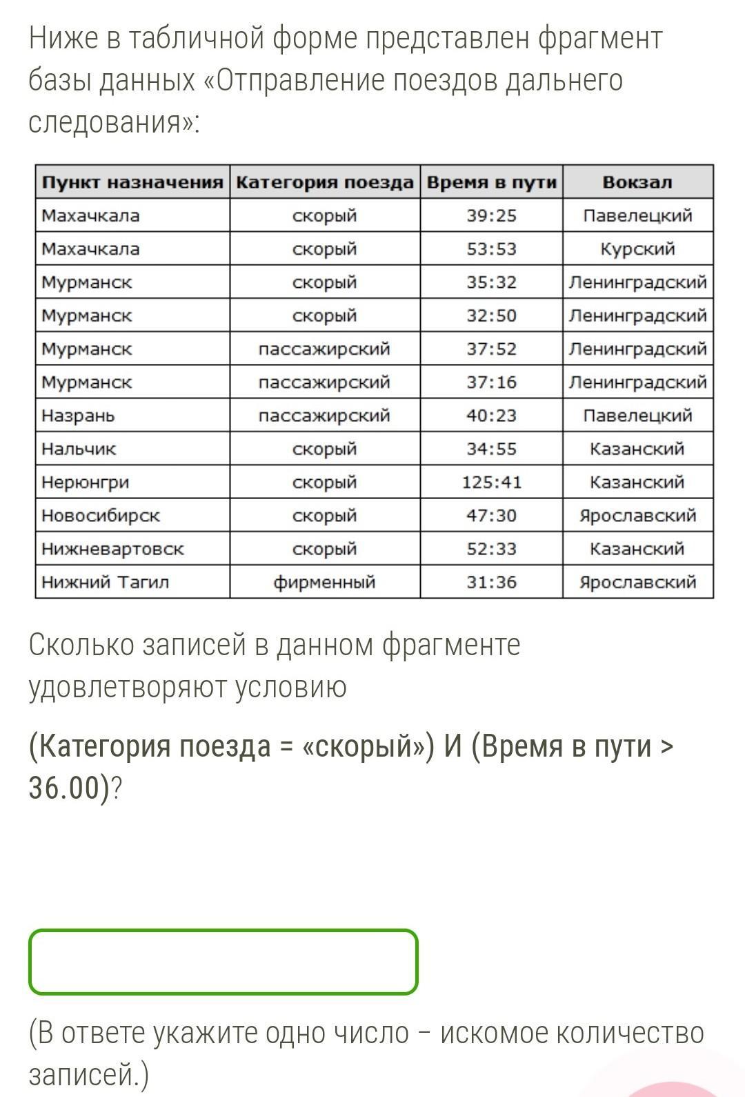 Ниже в табличной форме представлен фрагмент. Таблица отправления поездов дальнего следования. Ниже в табличной форме представлен фрагмент базы. Ниже в табличной форме представлен фрагмент базы данных. БД отправления поездов.