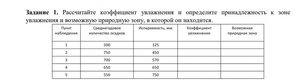 Коэффициент увлажнения природная зона. Рассчитайте коэффициент увлажнения. Коэффициент увлажнения зон таблица. Природные зоны коэффициент увлажнения таблица. Таблица определение коэффициент увлажнения.