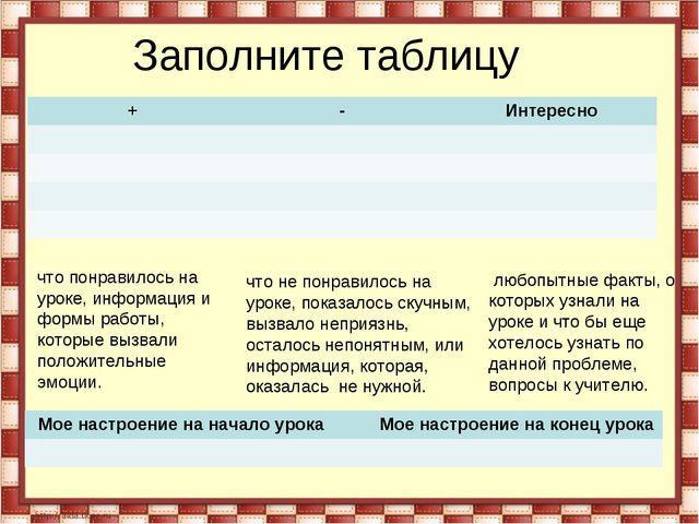 Урок прошел согласно плану эта история интересна