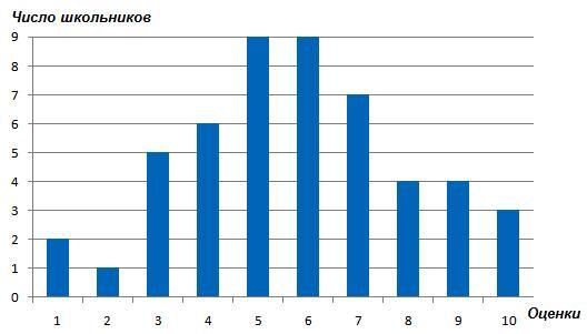 Инфографика столбчатая диаграмма