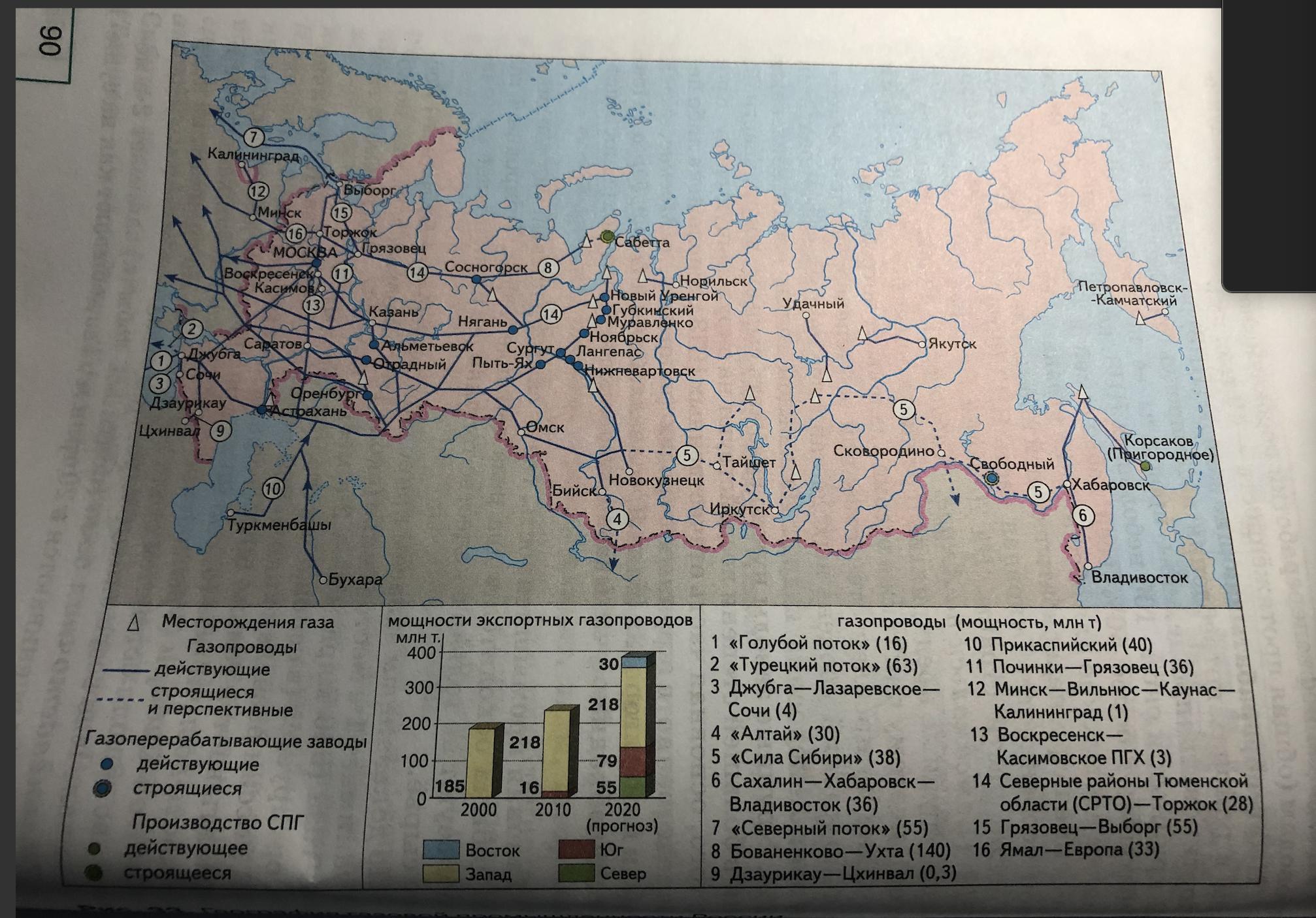 Топливные базы восточной сибири. Карелия топливные базы.