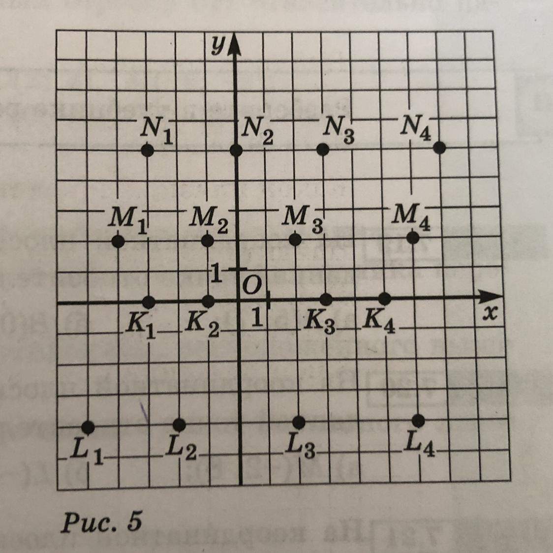 Найдите координаты точек изображенных на рисунке 567