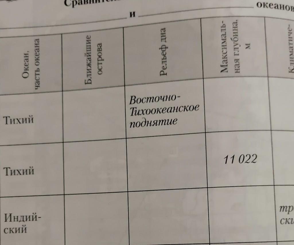 Практическая работа 1 по географии. Тетрадь для практических работ по географии 7 класс. Практическая работа пояса планеты 7 класс.