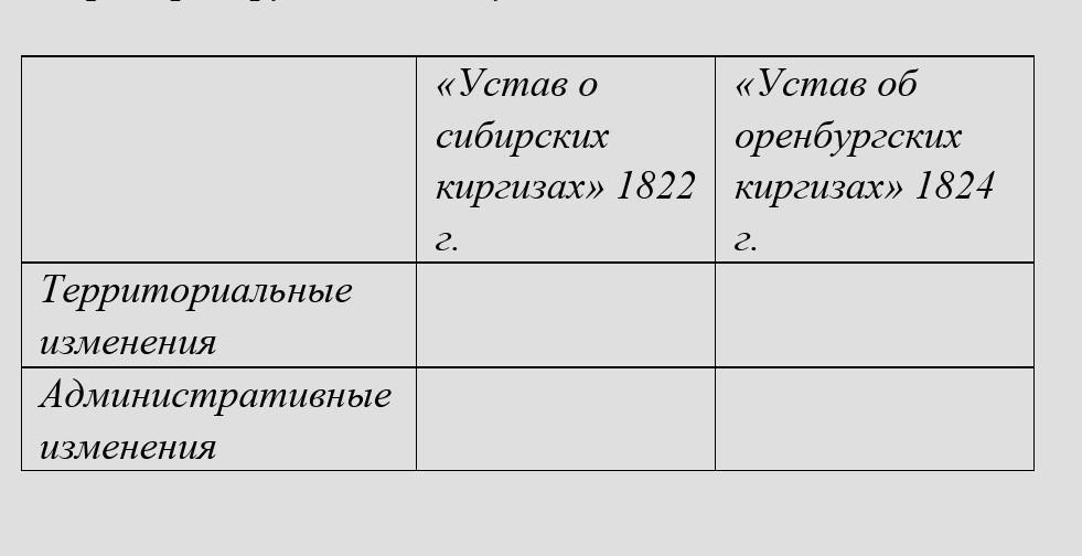 Царские реформы 1822 1824 гг презентация