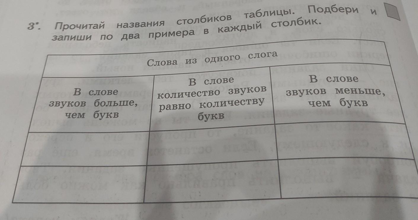 Запиши числительные в нужный столбик таблицы. Как называется первый столбик таблицы. Подбери и запиши одно два слова к каждой модели 1 класс упражнения 5. Подбери и запиши одно два слова к каждой модели 1 класс. Запиши числительное в нужный столбик таблицы.