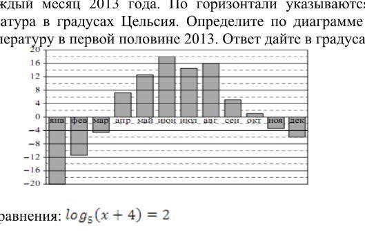 На диаграмме показана среднемесячная температура в екатеринбурге 1973