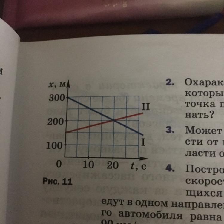 Графики движения точки. Охарактеризуйте движение тел графики движения. Точка пересечения графиков передвижения. Охарактеризуйте движения которых показаны на рисунке 11. Что обозначает точка пересечения графиков.