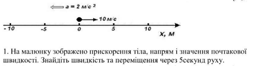 На рисунке а показаны направления скорости и ускорения тела в определенный момент времени в некой