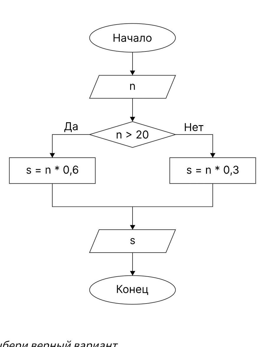 Диаграмс