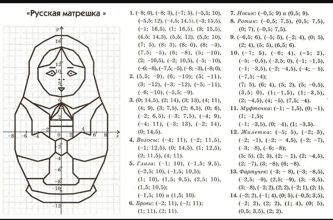 Матрешка троцкий дмитрий схема и описание