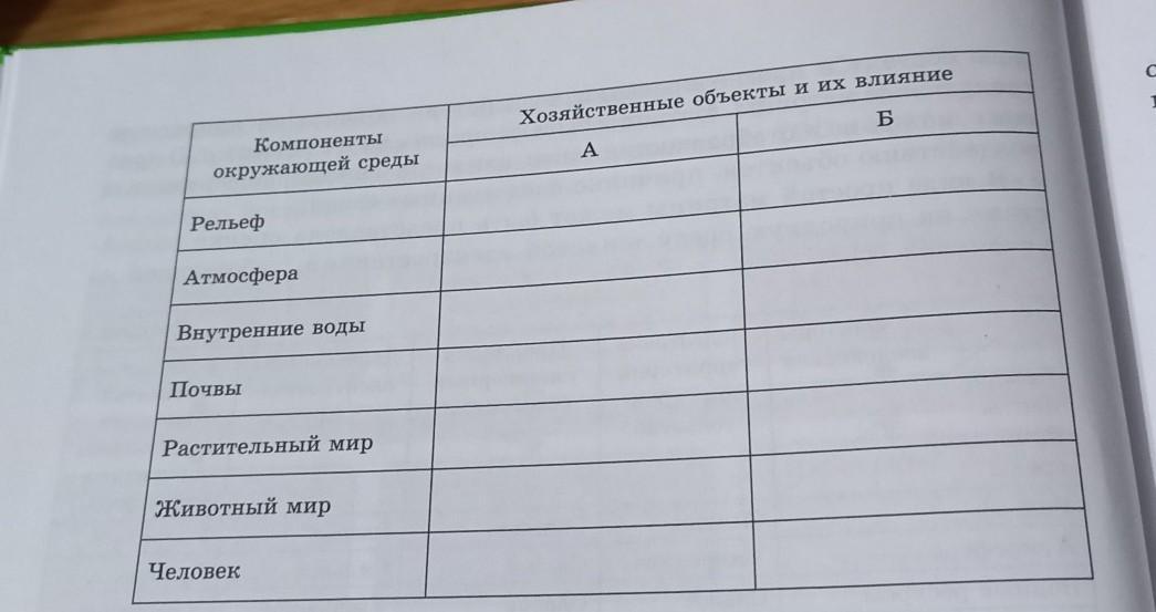 Япония таблица по географии. Заполнить таблицу по географии-бытовое обслуживание.