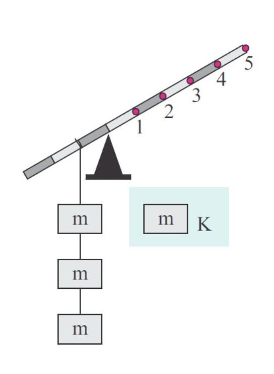 На рисунке изображен рычаг массы всех грузов одинаковы чтобы рычаг находился в равновесии нужно