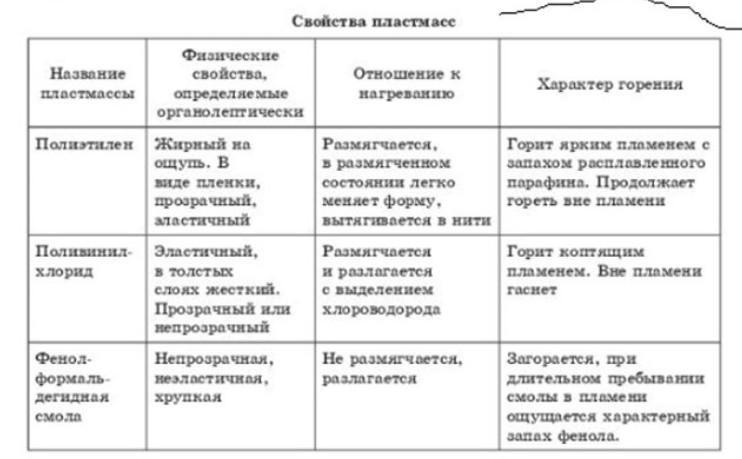 В разных пакетах под номерами имеются образцы пластмасс