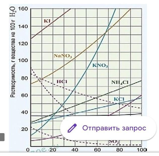 Температура 75. Растворимость сульфата магния. Растворимость сульфата калия. Растворимость сульфата калия при температуре. Растворимость сульфата калия в воде.