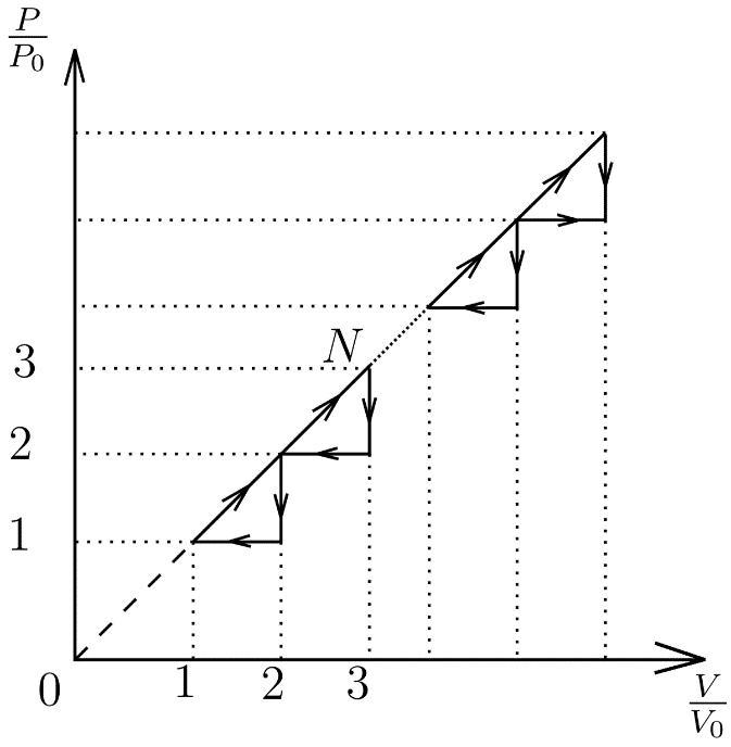 На рисунке изображен замкнутый процесс. Замкнутый цикл p(v). На рисунке вычеркните замкнутые циклы в координатах. Коэффициент полезного действия рисунок. Координата относительно времени график.