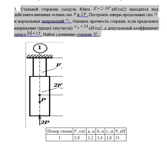 Стержень расположен. Модуль Юнга стального стержня. Измерение модуля Юнга стального стержня. Задача со стальным стержнем. Задачи на модуль Юнга с решением.