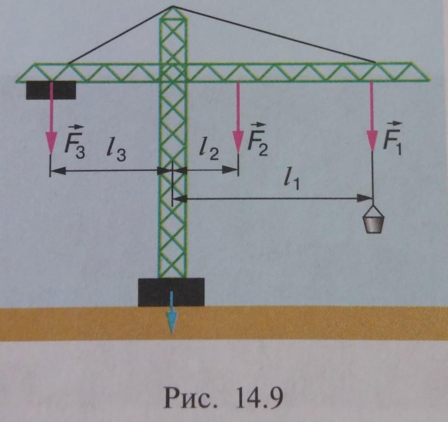 Рисунке 14 рисунок 14 схема. Силы действующие на кран. Плечо силы тяжести. Силы, действующие на подъемный кран”. Физика крана.