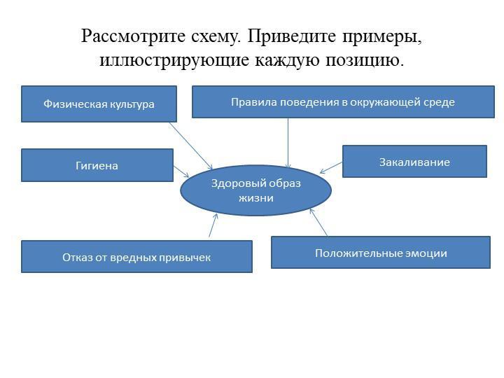 Проиллюстрируйте три фактора производства. Рассмотрите схему приведите примеры иллюстрирующие каждую позицию. Что такое схема приведите примеры. ОБЖ приведите примеры иллюстрирующие каждую позицию. Приведите три примера иллюстрирующих функции политической культуры.