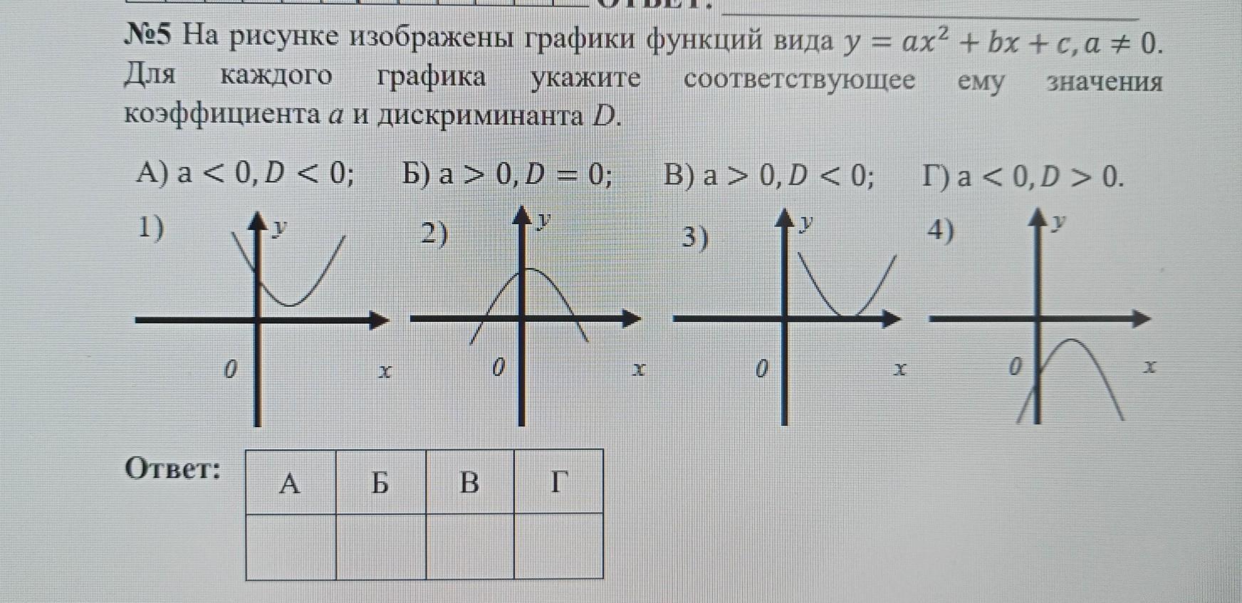 На рисунке изображены графики функций вида y ax2 bx c для каждого графика укажите соответствующее