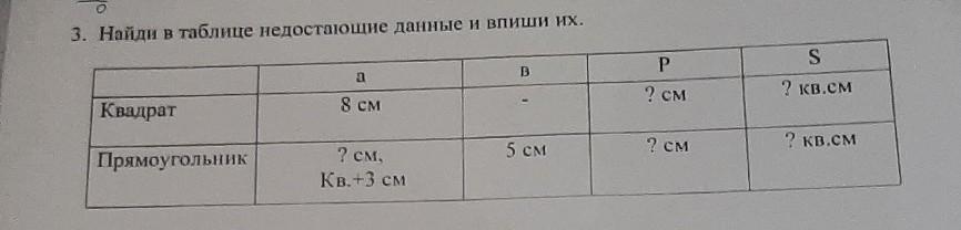 Впиши в таблицу пропущенные данные. Дополните таблицу недостающими данными. Найдите недостающие данные и заполните таблицу. Моли Найдите недостающие данные данные и заполните таблицу. Как найти недостающую частоту.