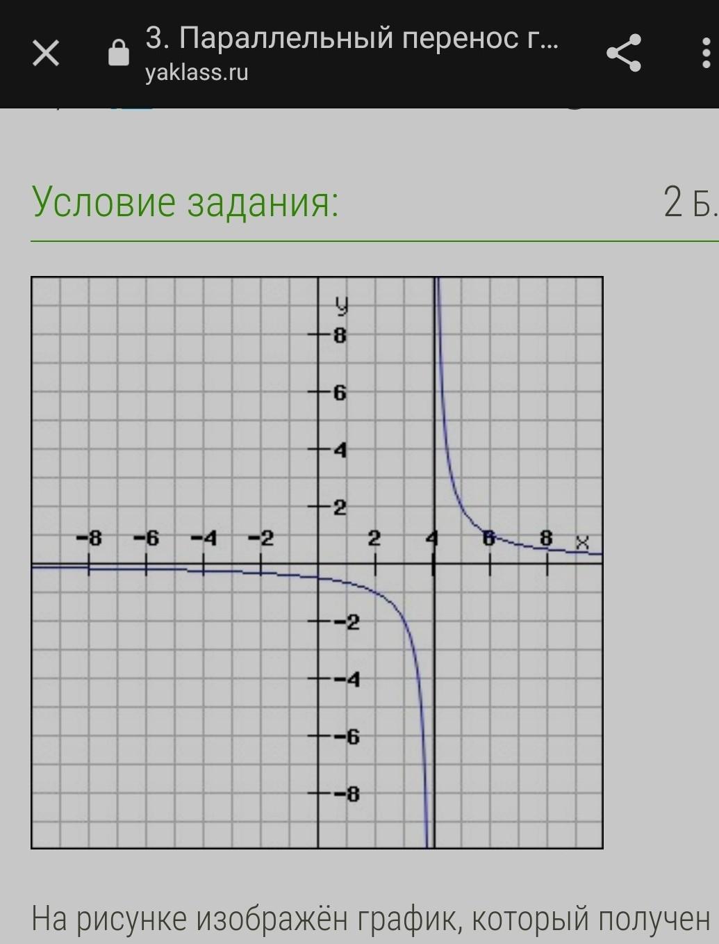 На рисунке изображен график который получен из графика обратной пропорциональности у 4 х