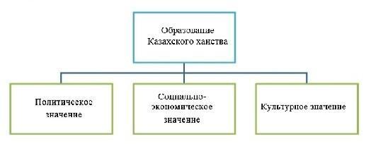 Заполните схему классификация прав педагогических работников