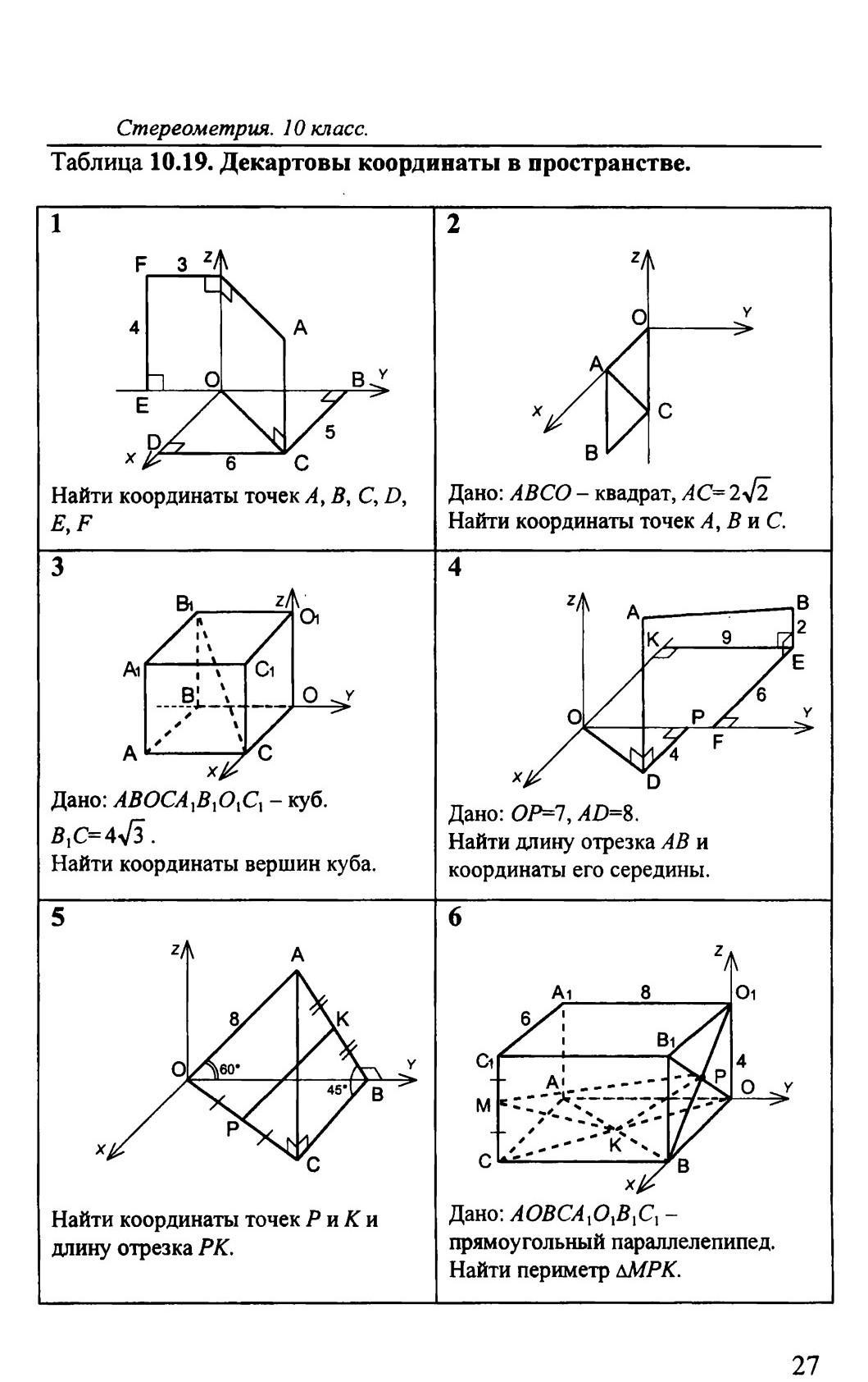 Пространство геометрия 10 класс. Таблица 10.19 Декартовы координаты в пространстве решение. Координаты точки в пространстве задачи. Ковалева задачи на готовых чертежах стереометрия. Декартова система координат задачи с решением.