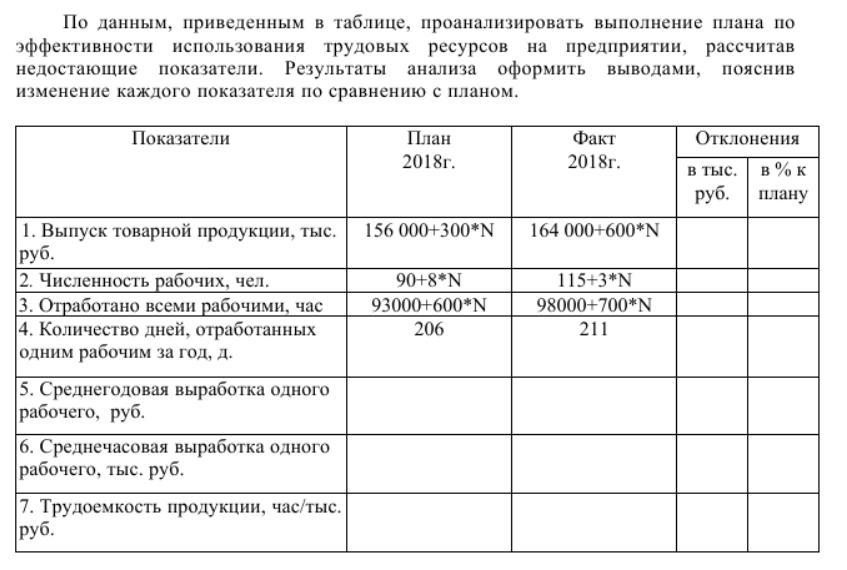 Проанализируйте табл 2 в приложениях. Рассчитайте недостающие показатели в таблице. Рассчитать недостающие показатели предприятий. Рассчитайте недостающие показатели в таблице экономика. 2 Рассчитайте недостающие показатели..