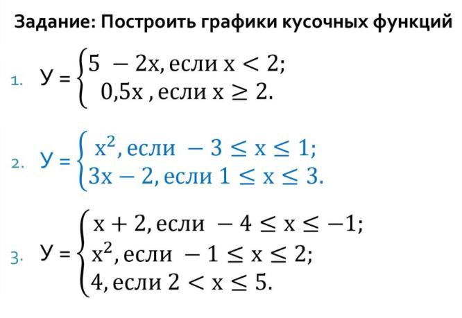 Построение графиков кусочных функций. Построение кусочной функции 8 класс. Кусочные функции самостоятельная. Кусочная функция 7 класс задания. Кусочные функции 9 класс.