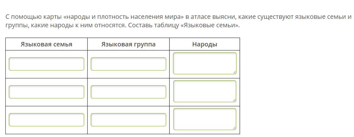 С помощью карты народы и текста учебника заполните схему расовый состав населения россии ответы