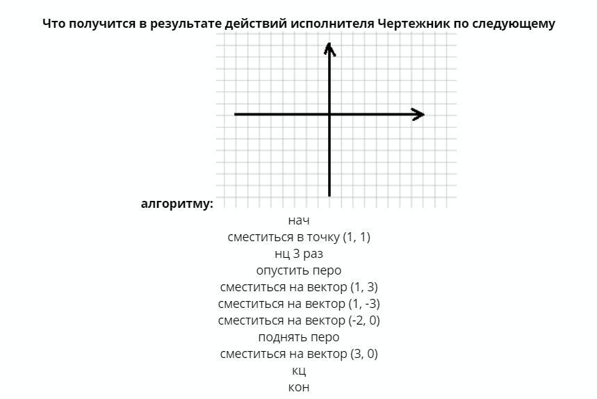 Раз точка 2 точка. Сместиться в точку 1 1 НЦ 3 раза опустить перо сместиться на вектор. Сместиться в точку 1 1 НЦ 3 раза опустить перо сместиться на вектор 1 3. Сместить на вектор 3,3 сместиться на вектор 1,0 сместиться на вектор -1,-1. Сместиться в точку 1 1 опустить перо.