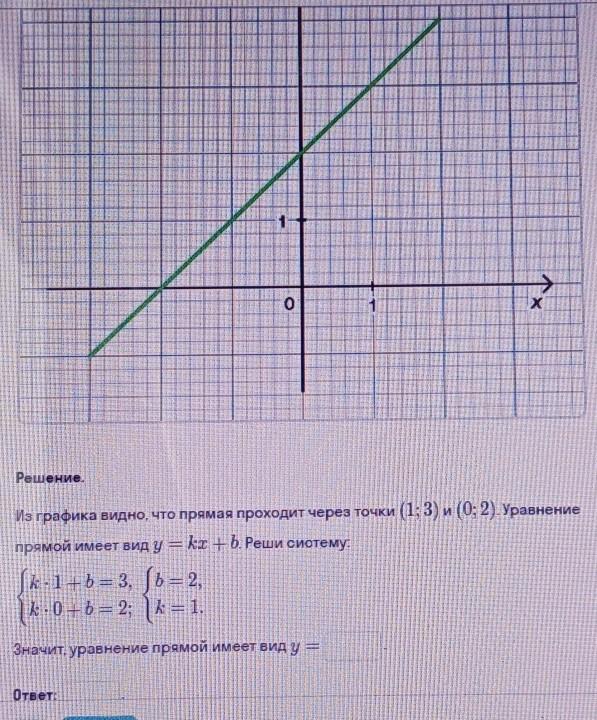 На рисунке изображен график прямой напишите формулу которая задает эту