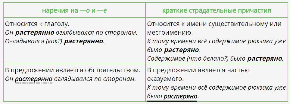 Как отличить наречие от причастия среднего рода. Разница между причастием и наречием.