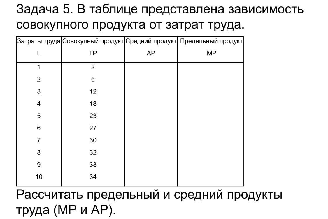 В таблице представлена зависимость. Предельный продукт труда таблица. Расчет предельного продукта труда таблица. Как рассчитать предельный продукт. Предельный совокупный и средний продукт труда зависимость.