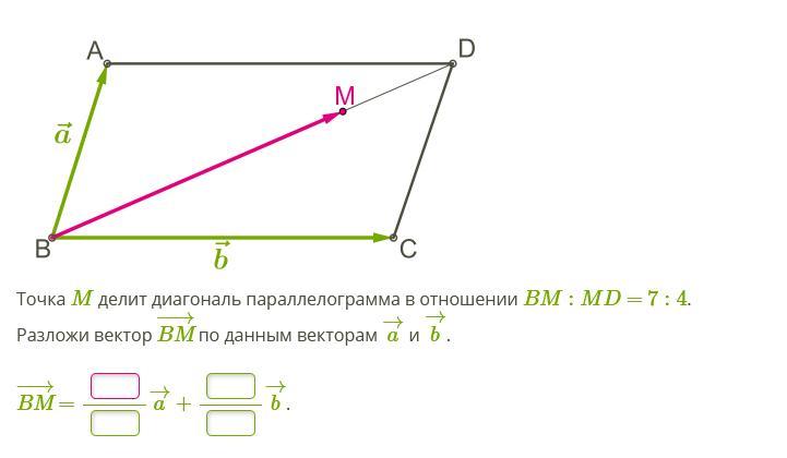 Чертеж параллелограмма по векторам