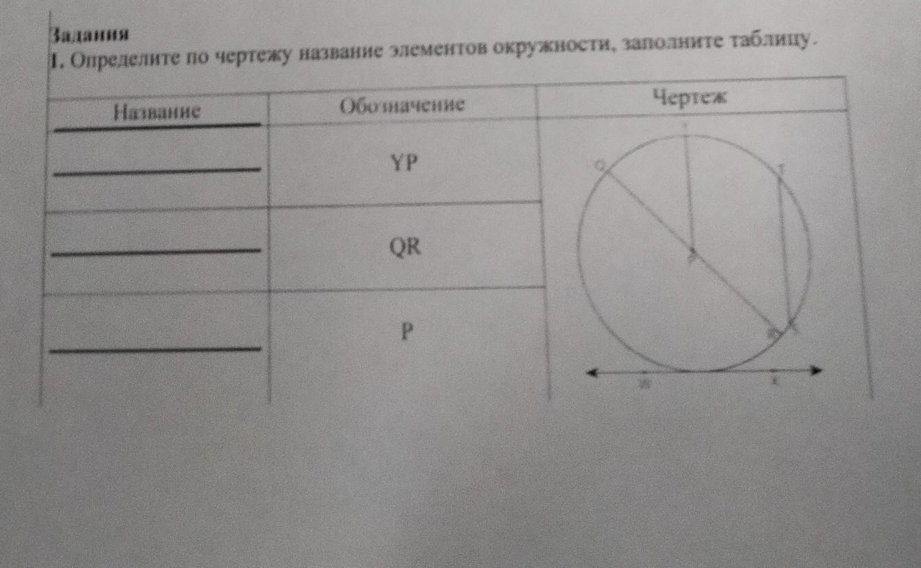 Буквой r на чертеже обозначается расстояние между двумя точками окружности