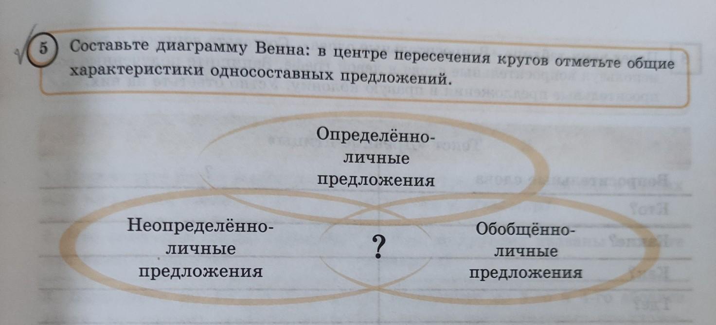 Выпишите из текста строки характеризующие мужика и генералов диаграмма венна