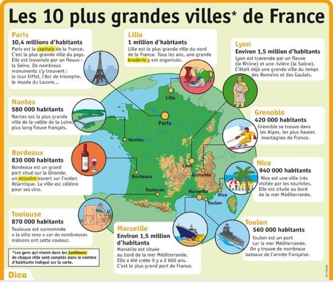 Par la france. La ville French. France infografics. Les Regions ву la France sur la carte. Лес Грандес.