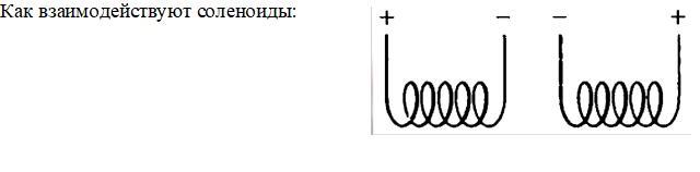 Два соленоида расположены как показано на рисунке 155 обращенные друг к другу