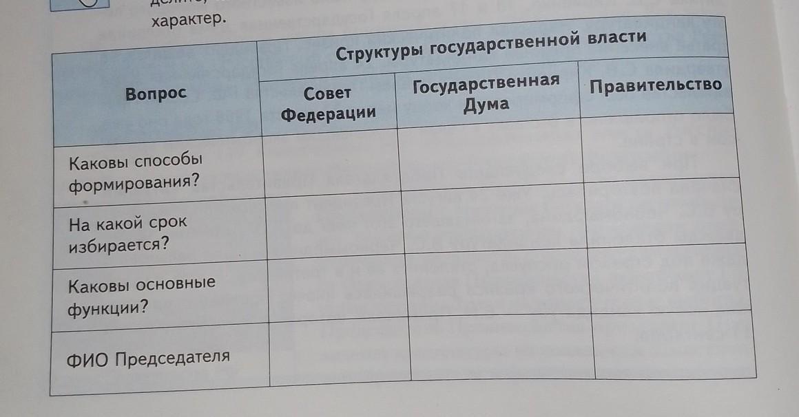 На основе прочитанной информации