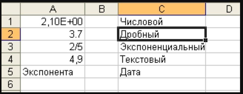 Запишите адрес активной ячейки фрагмента электронной таблицы представленного на рисунке