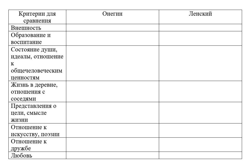 Заполните таблицу образ. Заполни таблицу персонажи. Таблица для заполнения целей. Восстановите биографию Онегина и заполните таблицу 1 14 строфы. Заполнение таблицы «уникальность человека»..