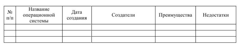 Заполните таблицу преимущества. Заполните таблицу название операционной системы. Заполните таблицу название операционной системы Дата рождения. Название ОС названия по таблица. Название ОС Дата.