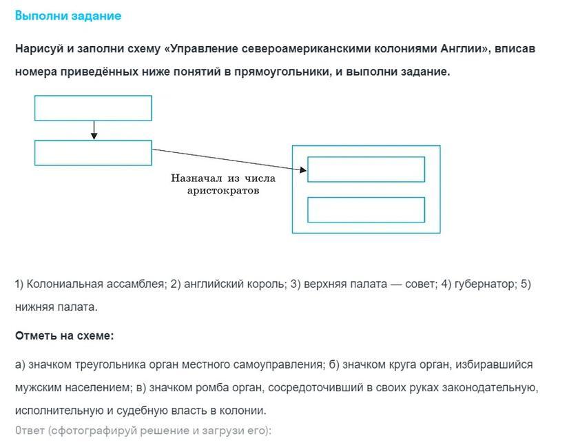 Схема управления английскими колониями