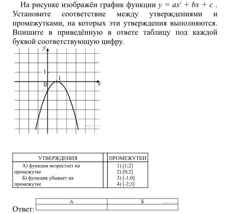 На рисунке изображен график функции f x ax2 bx c найдите f 5