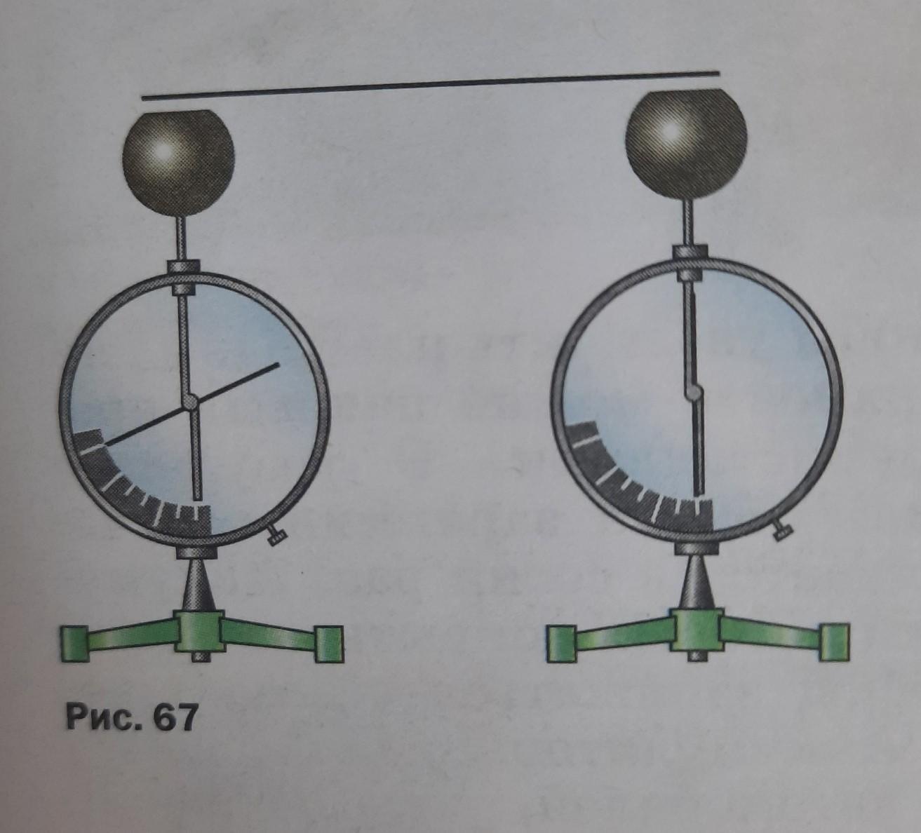 На рисунке изображены два одинаковых электрометра а и б шары
